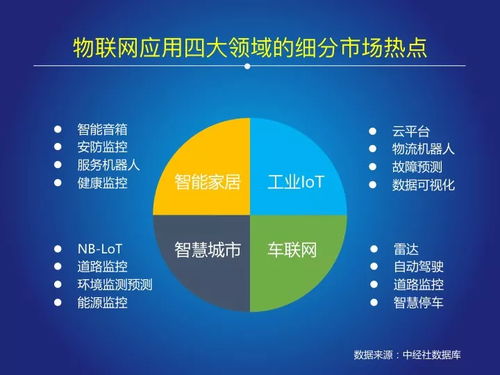 又一個萬億級市場爆發(fā) 2018中國iot報告 告訴你物聯(lián)網發(fā)展哪家強 附ppt全文