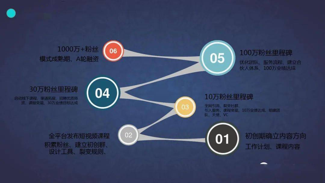 營(yíng)銷(xiāo)|| 抖音品牌營(yíng)銷(xiāo)方案ppt_汽車(chē)_網(wǎng)